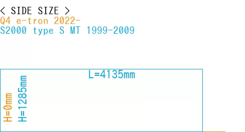 #Q4 e-tron 2022- + S2000 type S MT 1999-2009